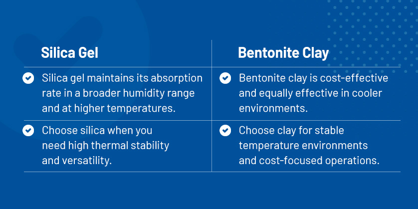Benefits and Considerations of Silica Gel
