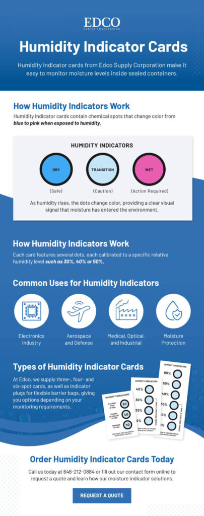 How do Humidity Indicator Cards Work?